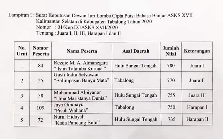Surat Keputusan Dewan Juri Lomba Cipta Puisi Bahasa Banjar XVII Lap. I