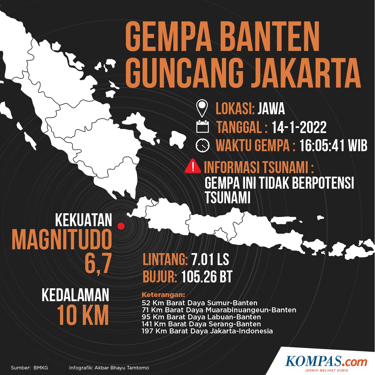 Lokasi Gempa Banten